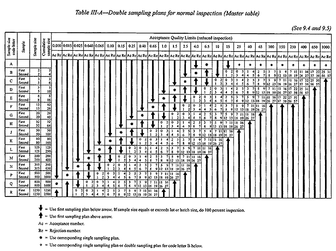 how gif reduce size Sampling ANSI code letters Table size  1   Tables Sample