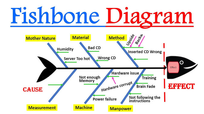 Fishbone Example: Rejected Pre-Shipment Inspections - Pro QC Blog