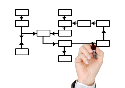 3 Ways to Use Defect Data to Drive Improvement
