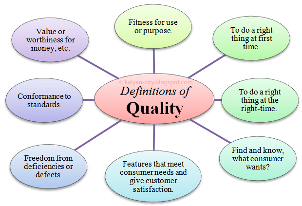 Definition Of Quality What Exactly Does It Mean 