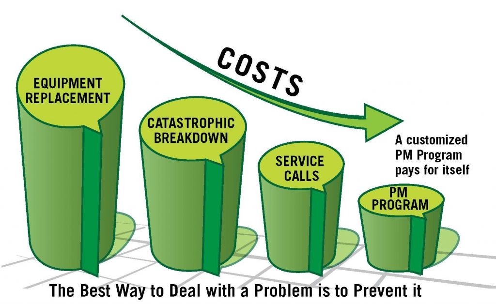 Maximizing energy efficiency for reduced costs & sustainability
