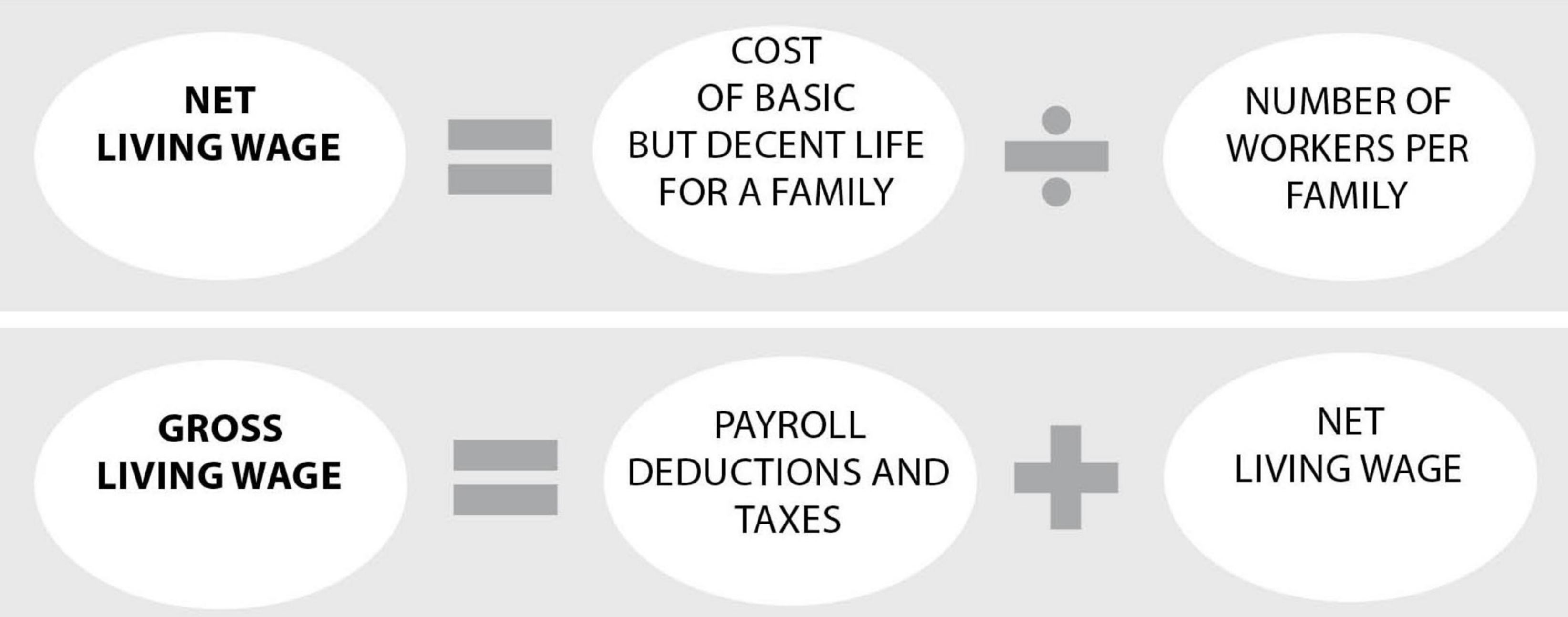 Living Wage Calculation