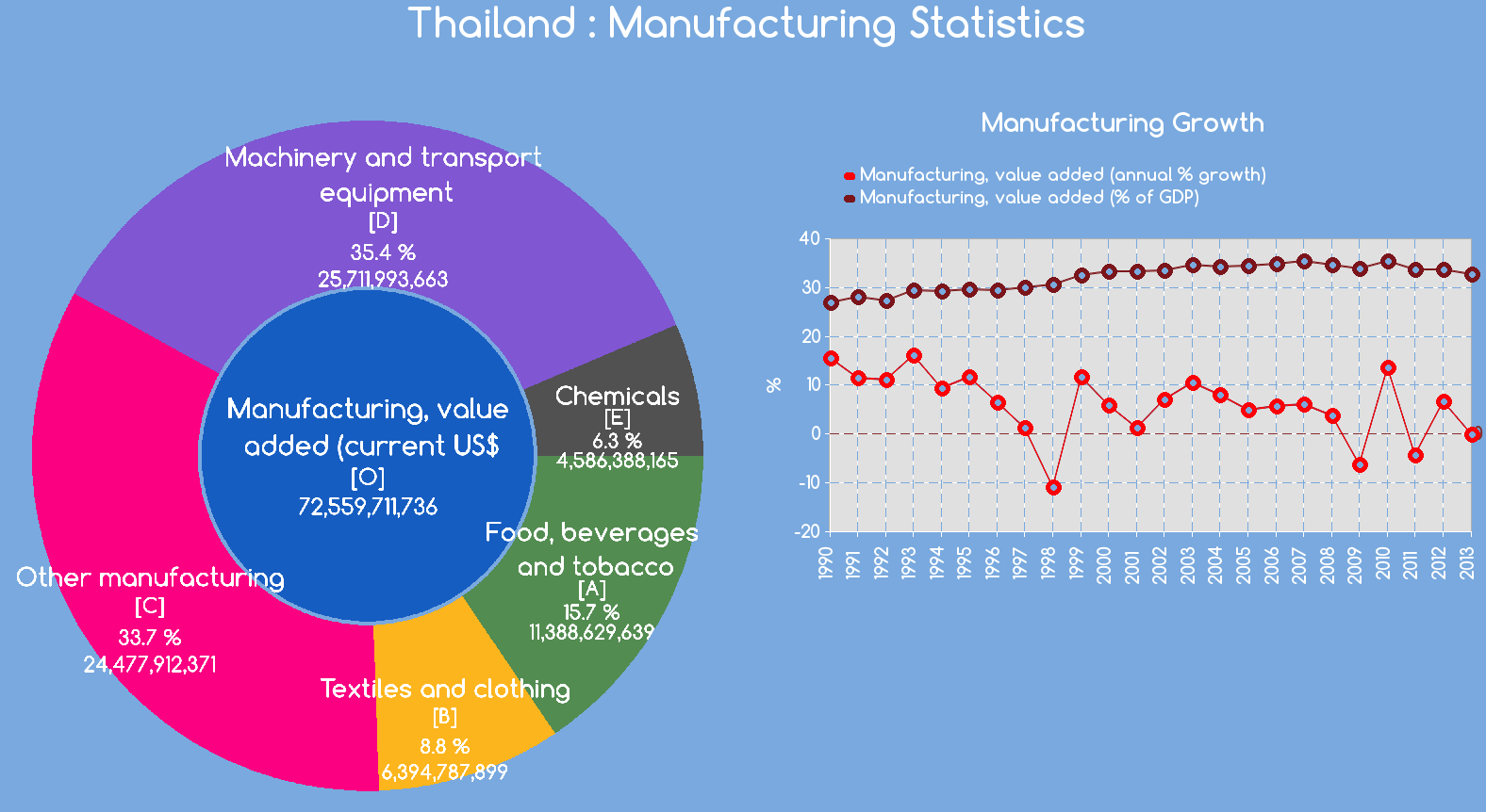 Thailand Manufacturing Stats