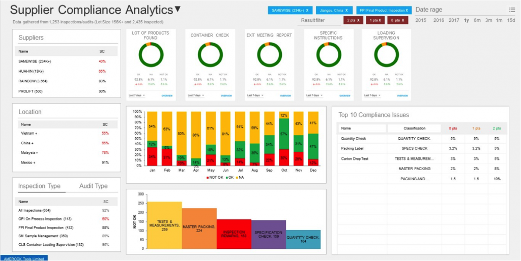 Developing Suppliers Using QC Inspection Data