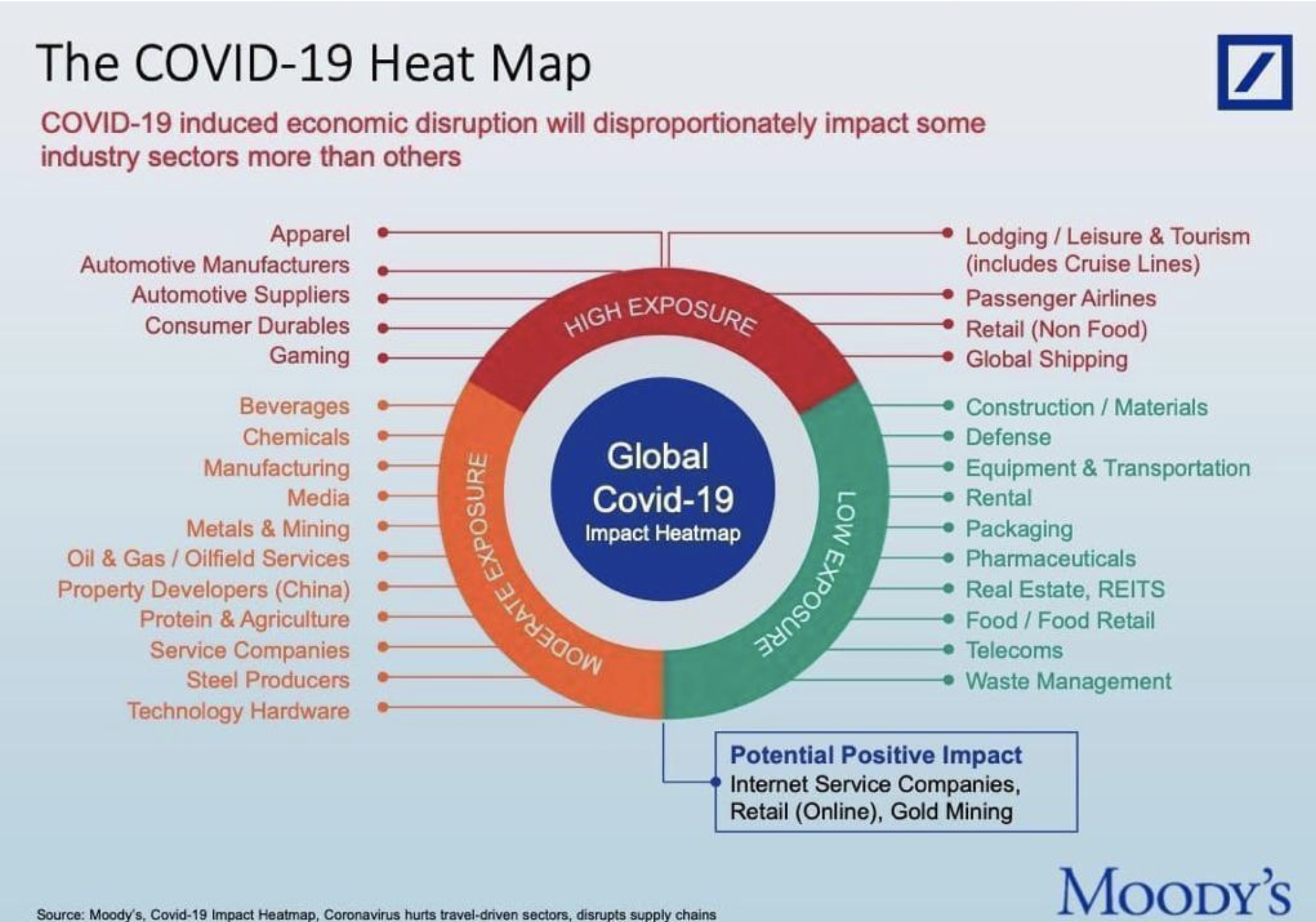 Covid-19 heat Map