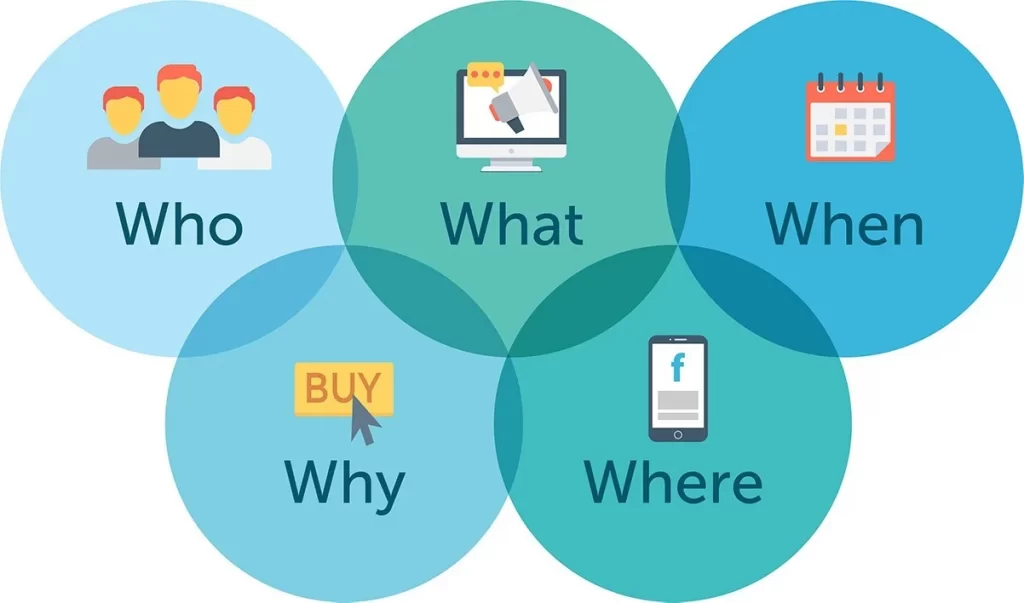 5W2H of Process Audits: What You Should Know