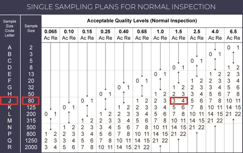 Single Sampling Plan Normal Inspection