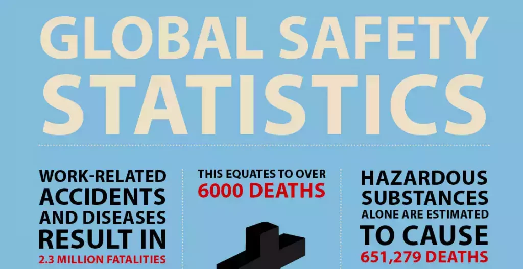 National Safety Month – Learn & Share