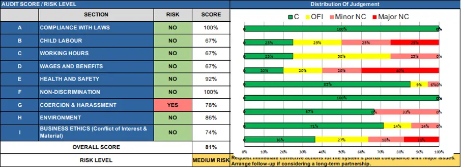 ESG audit checklist