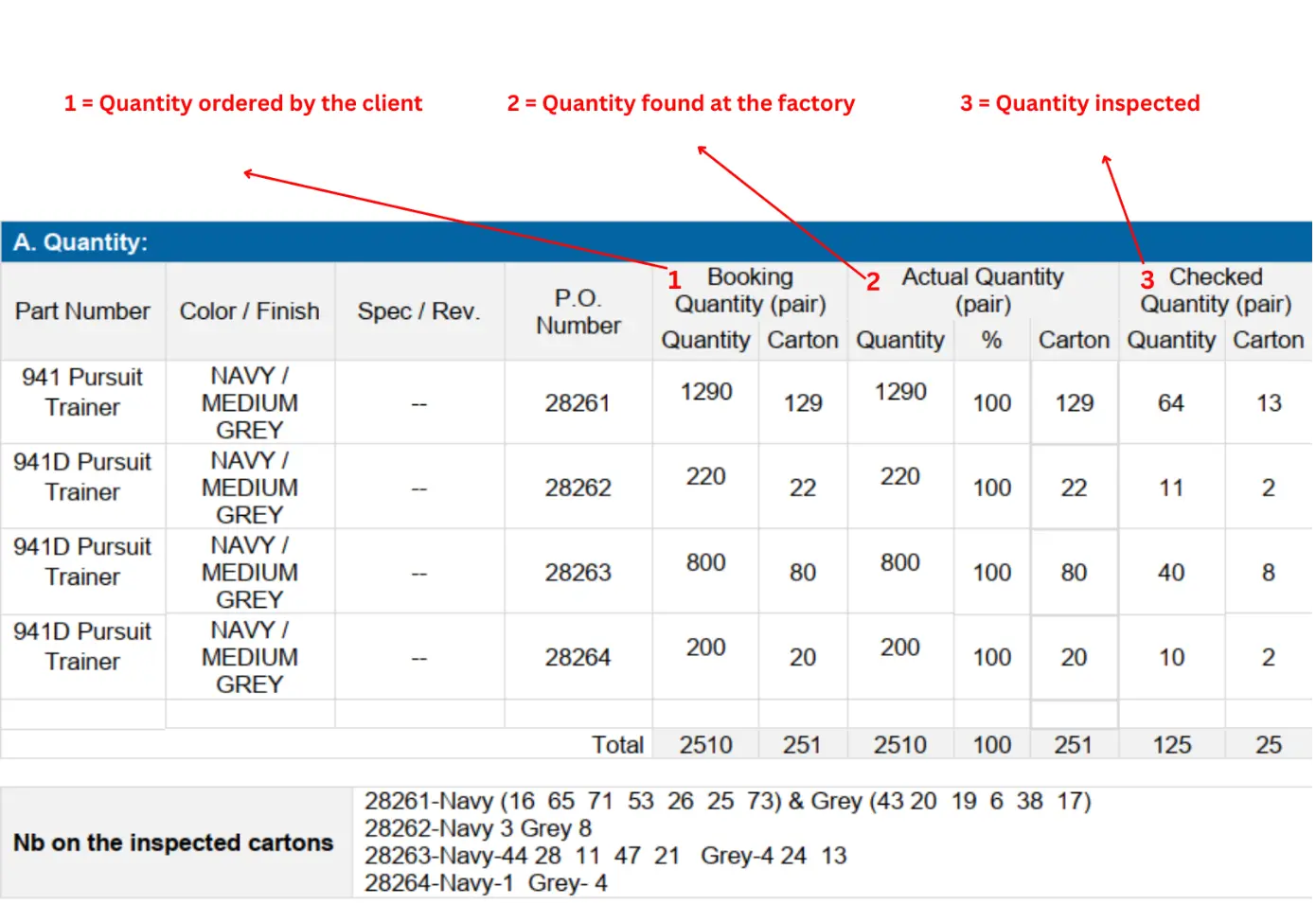 Quantity Verification