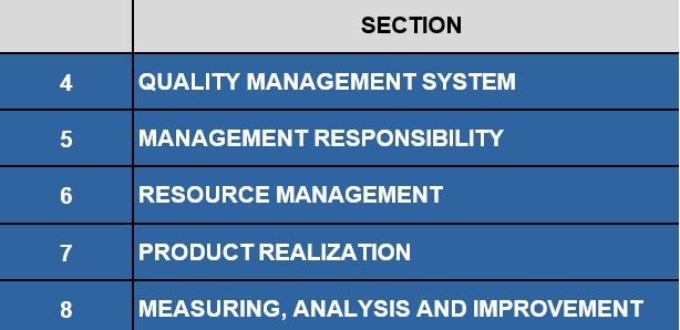 Understanding the Structure of an ISO 13485 Audit Report