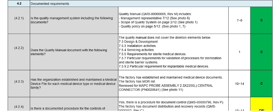Document and Record Control