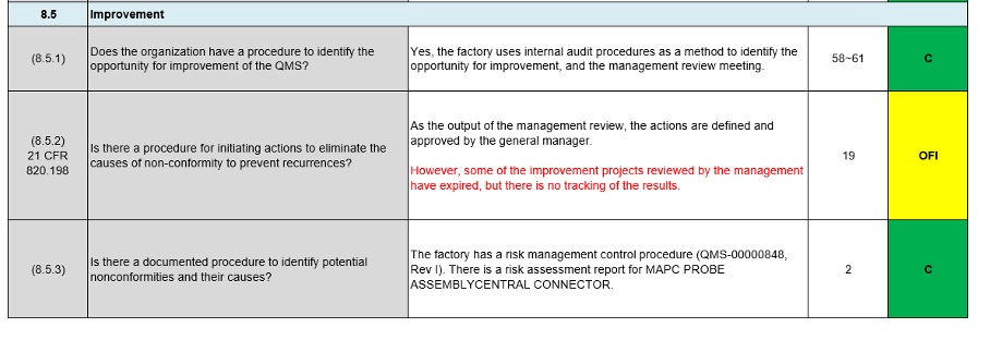 Corrective and Preventive Action