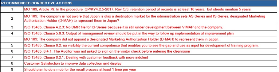 Corrective and Preventive Action
