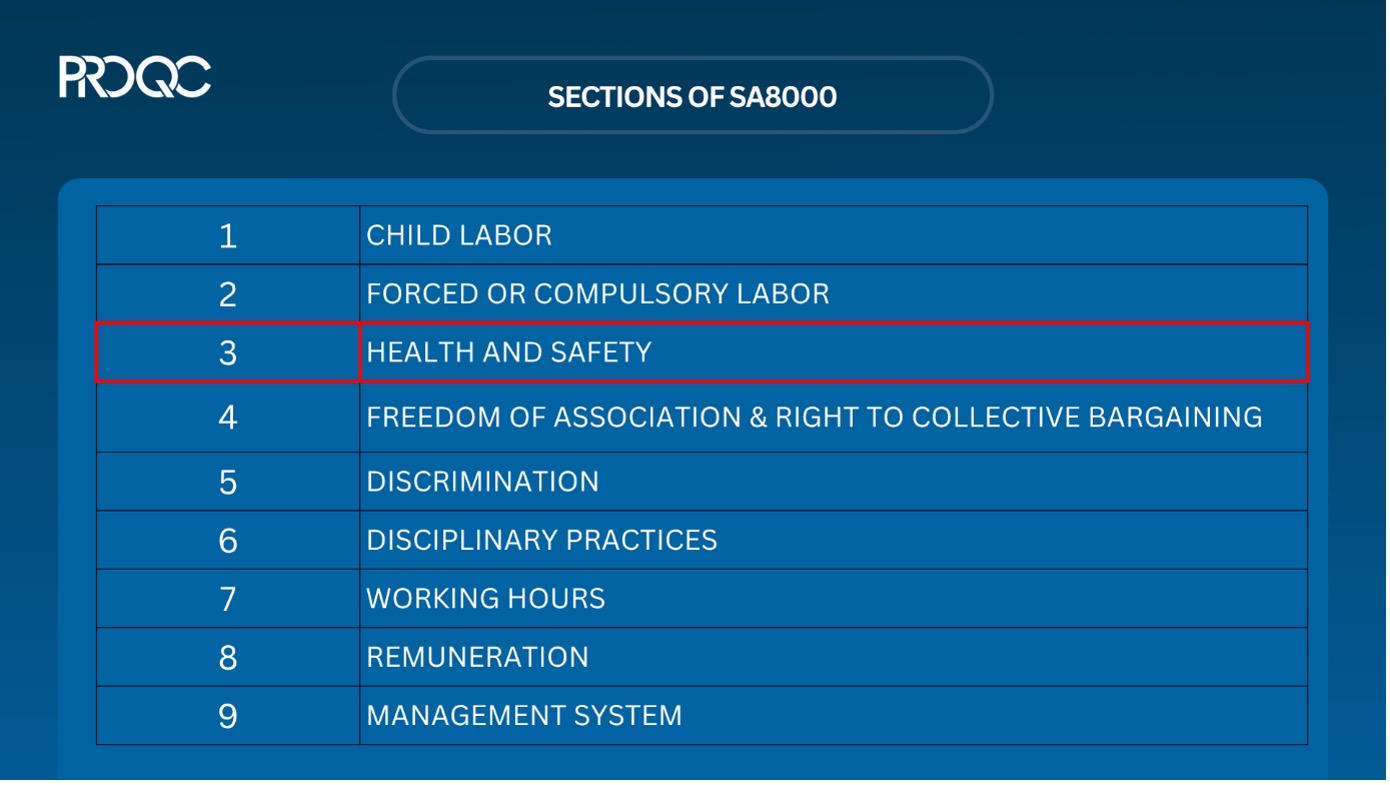 Understanding the SA8000 Health and Safety Requirements