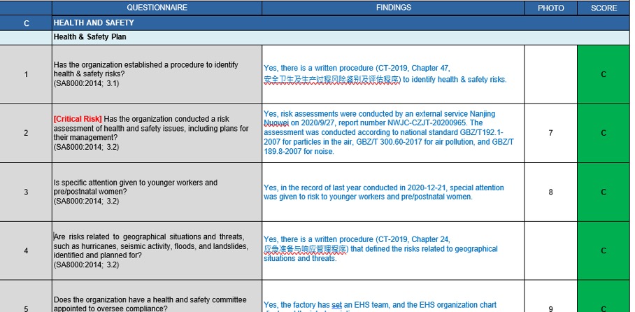 Reporting and Corrective Action