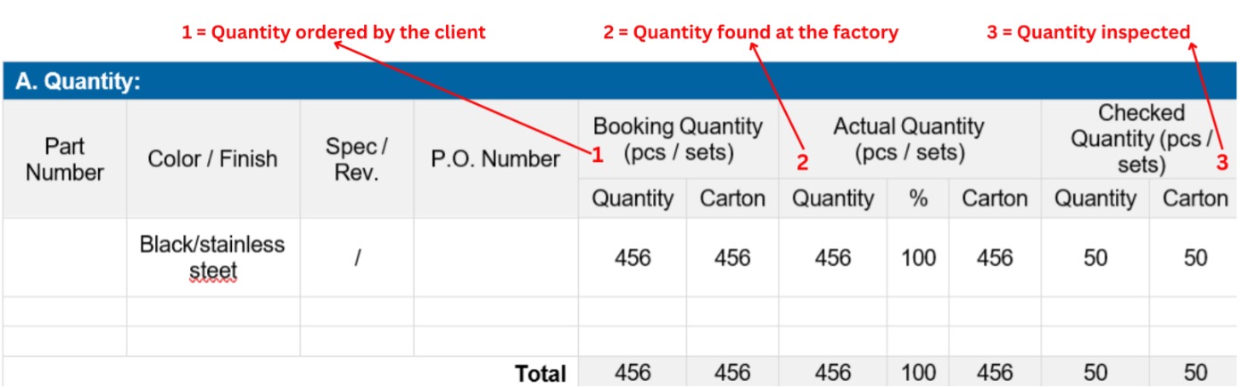 Quantity Verification