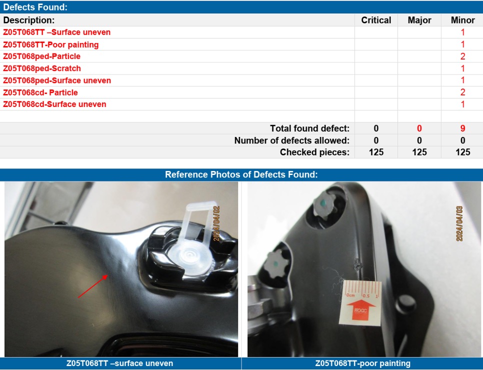 Problems We Found and Solved