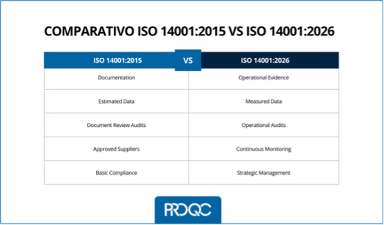 update to ISO 14001:2026