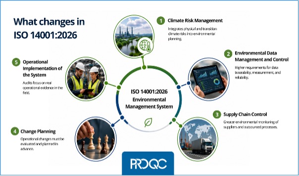 Operational implementation of the system in ISO 14001:2026