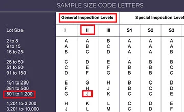 Things You Probably Didn’t Know About Inspection Sampling