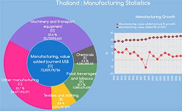 China Sourcing Alternatives: Thailand