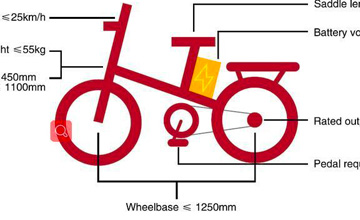 Importing E-Bikes from China? Recognizing Production Risks and Improving Quality